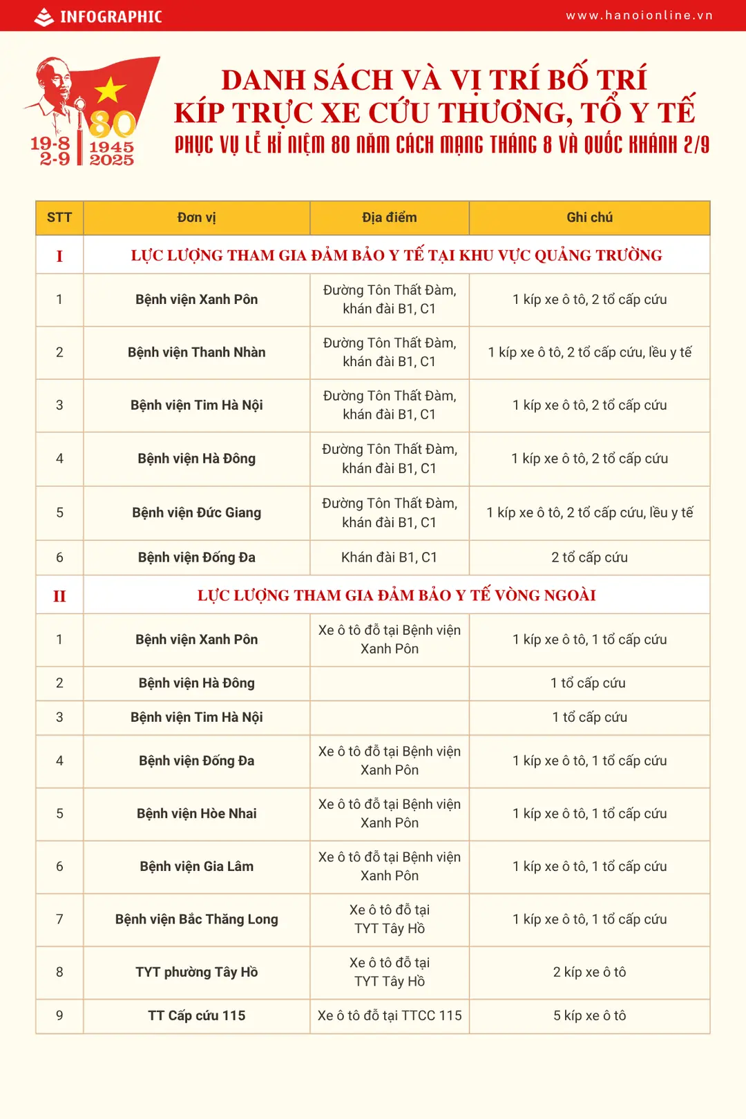 Đài PTTH Hà Nội